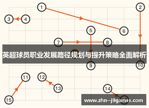 英超球员职业发展路径规划与提升策略全面解析