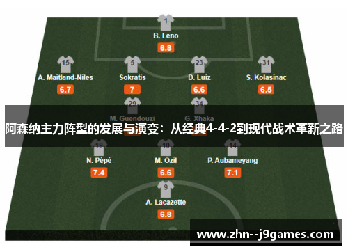 阿森纳主力阵型的发展与演变：从经典4-4-2到现代战术革新之路