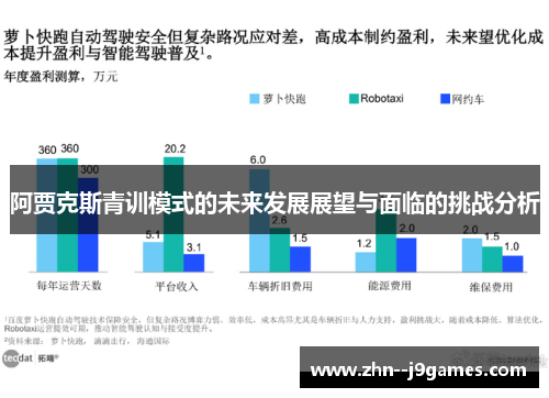 阿贾克斯青训模式的未来发展展望与面临的挑战分析 阿贾克斯青训模式的未来发展展望与面临的挑战分析