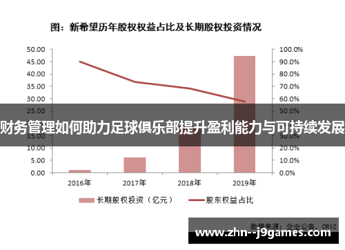 财务管理如何助力足球俱乐部提升盈利能力与可持续发展
