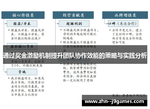 通过奖金激励机制提升团队协作效能的策略与实践分析